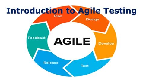 agile lifecycle and its impact on testing|agile execution process tests.